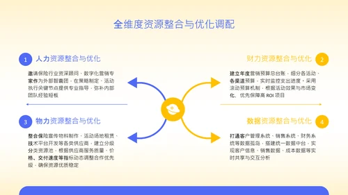 黄色扁平风保险行业年度营销策略PPT