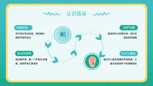 蓝色插画风幼儿园教学课件五官保护小课堂PPT