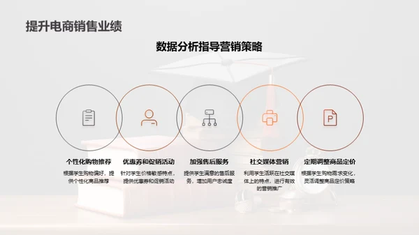 学生消费洞察解析