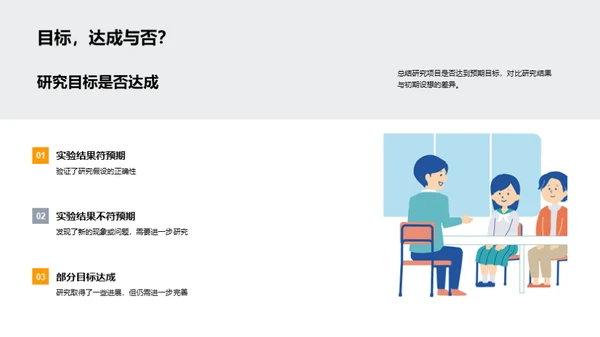 科研之旅揭秘