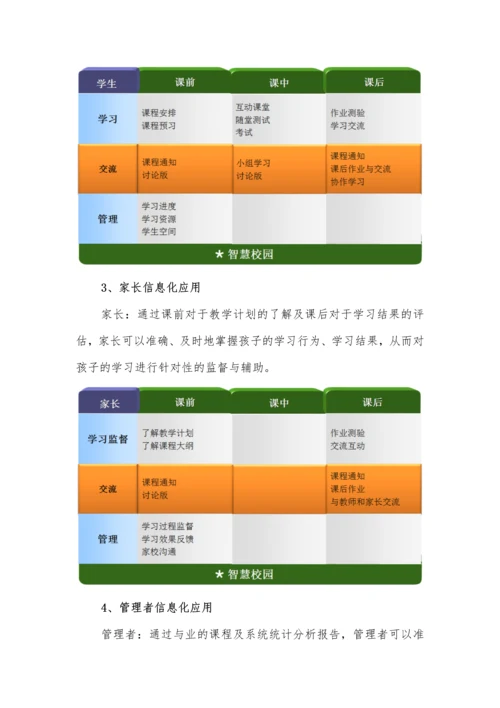 智慧校园项目管理建议书.docx