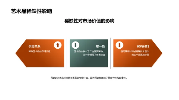 艺术品的市场价值与鉴赏