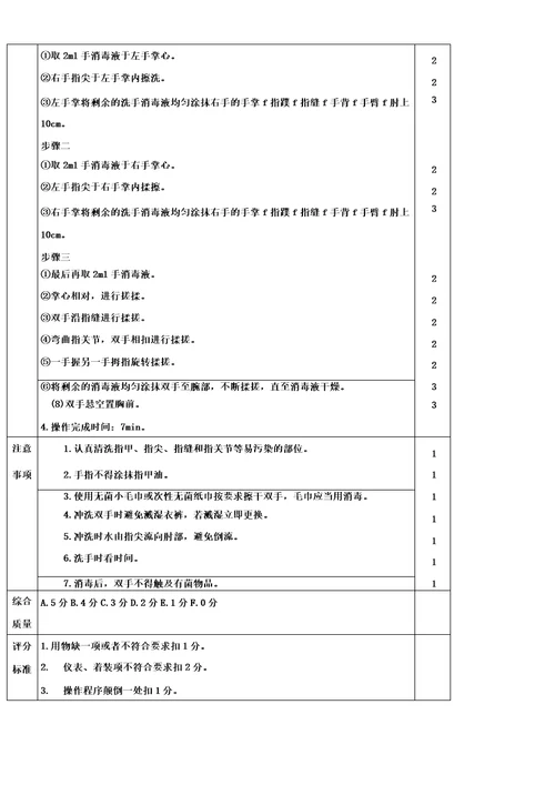 手术室40项专业操作评分标准