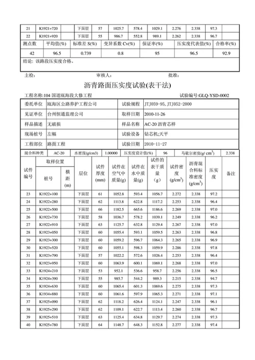 沥青路面压实度试验(表干法)