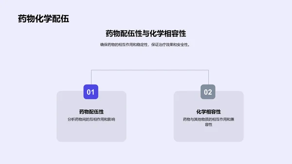 药物化学销售精要PPT模板