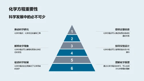 化学方程式全景解析