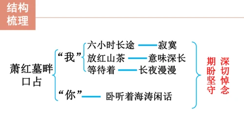 3 短诗五首【课件】(共76张PPT)