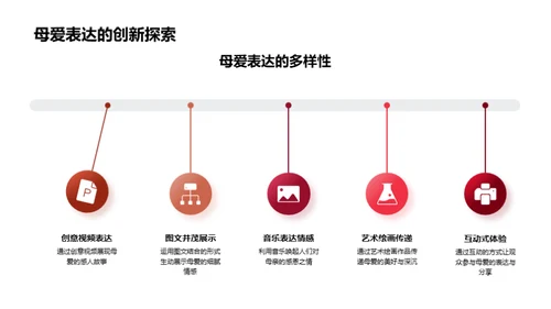 新媒体下的母爱传播