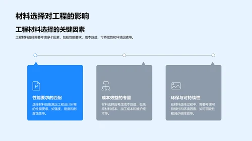 工程材料教学报告PPT模板