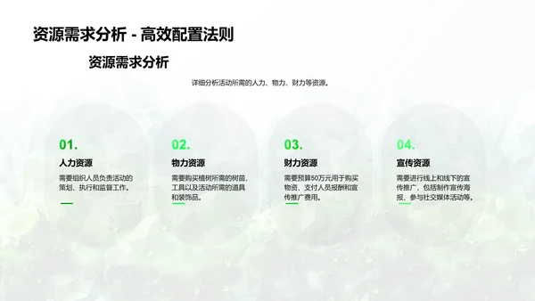 节日营销策划报告