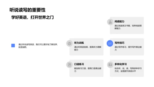 英语学习报告PPT模板