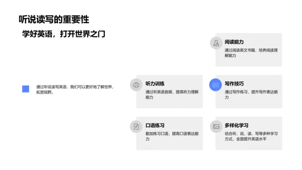 英语学习报告PPT模板