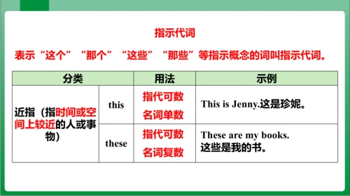 Unit 2 SectionA GrammarFocus~3c 课件【人教七上Unit 2 This