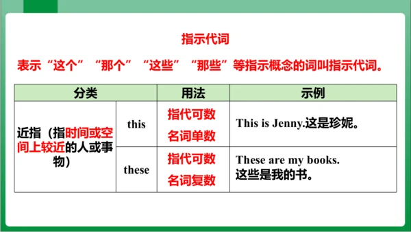 Unit 2 SectionA GrammarFocus~3c 课件【人教七上Unit 2 This