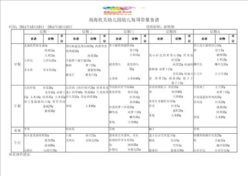 幼儿带量食谱