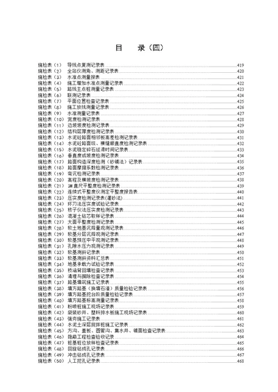 公路工程项目施工管理表格之四检测记录表