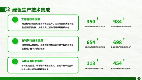 深绿色商务风芒种技术培训农业管理与创新实践ppt模板