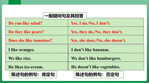 Unit6 SectionA Grammar Focus~3c 课件【人教七上Unit 6 Do y