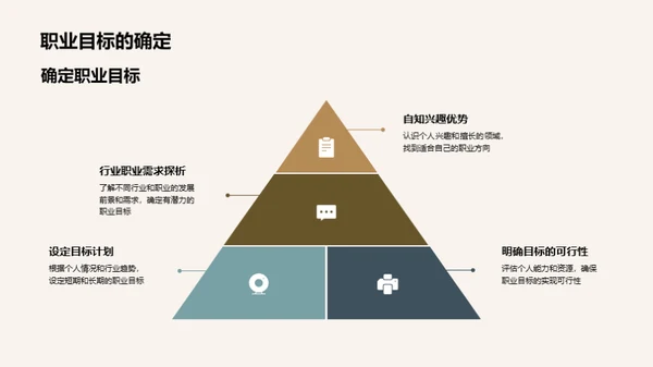 规划之道：职业与就业