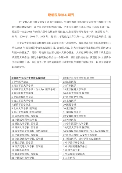最新医学核心期刊