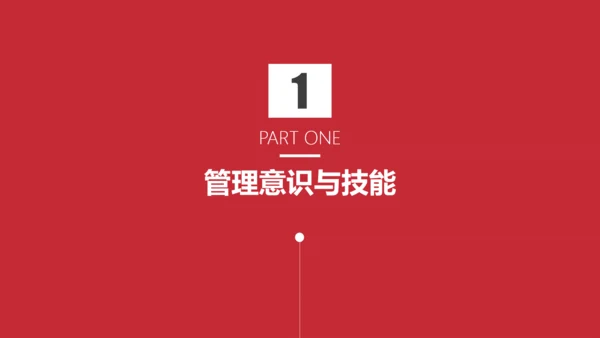团队合作工作方法与管理能力提升培训PPT