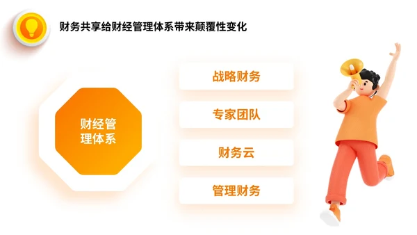 桔色微立体财务共享服务培训课件PPT财务知识培训