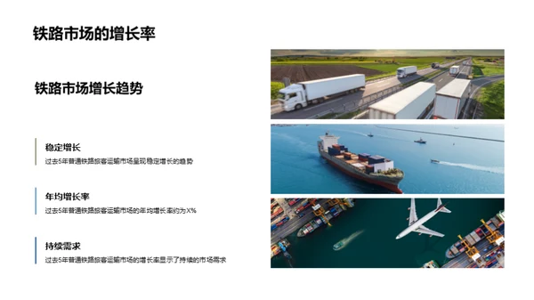 铁路旅运市场全解析