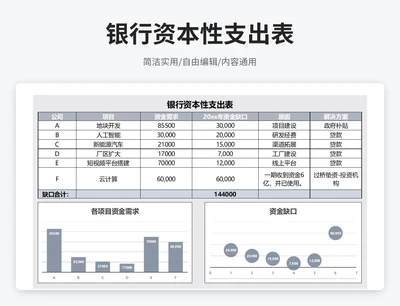 简约风银行资本性支出表