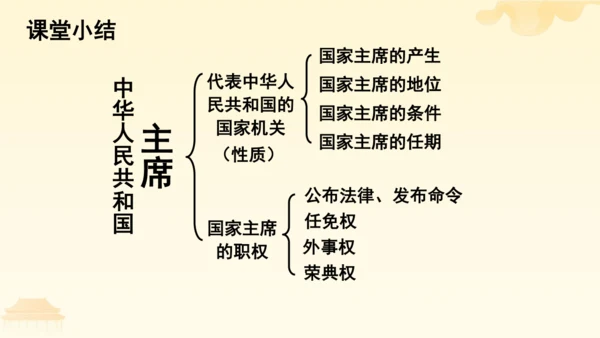 第三单元第六课第二课时 中华人民共和国主席教学课件 --统编版中学道德与法治八年级（下）