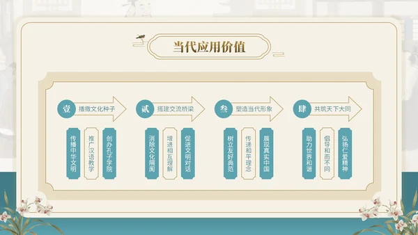 茶青双色中国风教育行业孔子诞辰主题班会PPT模板