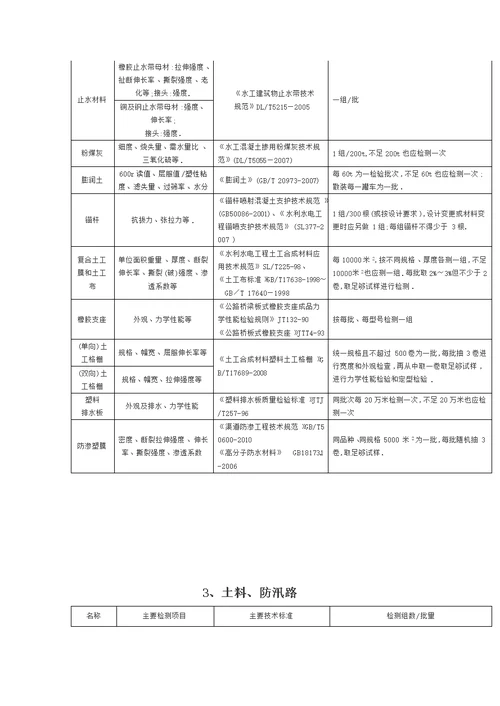 水利工程原材料及中间产品取样检测规程清楚明了详细