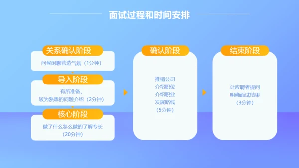 移动互联网招聘技巧培训通用PPT模板