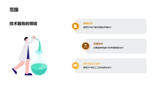 农林科技的历史与未来