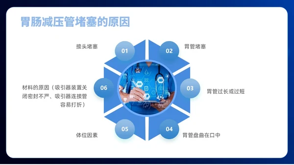 简约风商务风胃肠减压的护理医学护士培训PPT课件护理查房