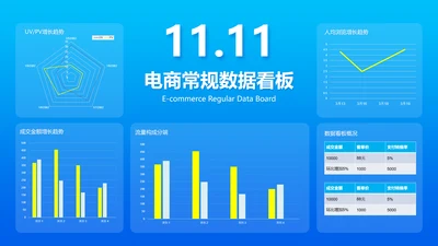 蓝色渐变电商运营看板PPT图表