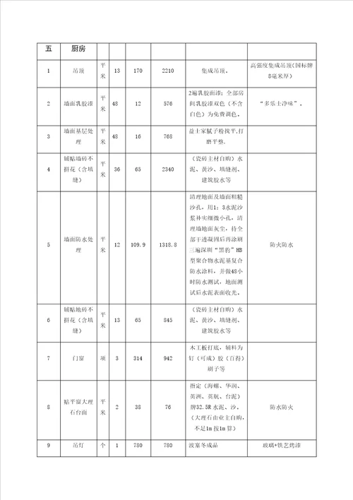 公寓装修报价表讲述