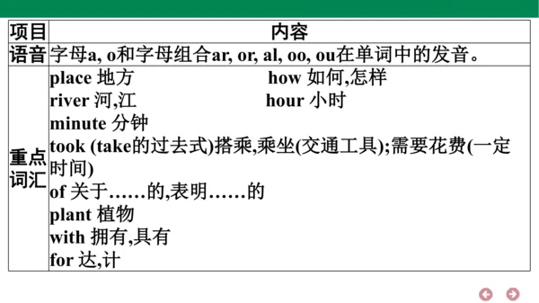 外研版（三年级起点）英语五年级上册期中复习 单元归纳·知识梳理  课件(共31张PPT)