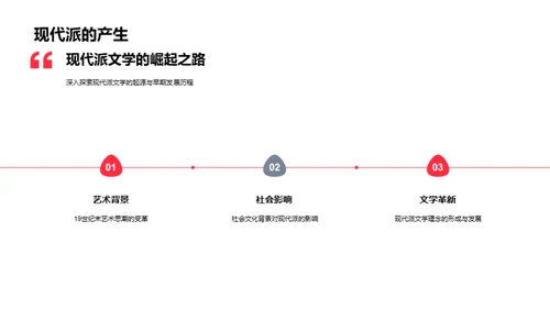 解析现代派文学