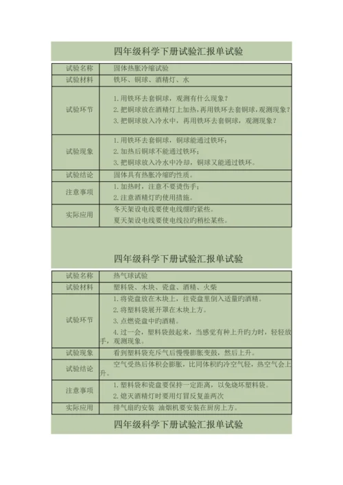 2023年四年级科学下册实验报告单实验.docx