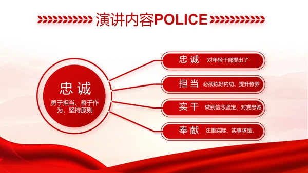 红色大气公安人民警察工作总结汇报动态PPT