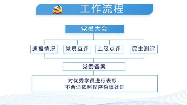 蓝色党建党支部年终工作总结述职报告动态PPT