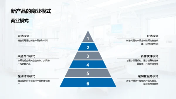 医疗革新与商机