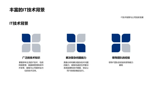 IT行业技术与未来PPT模板