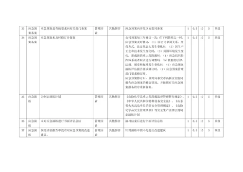 乳制品企业安全管理危险源辨识.docx