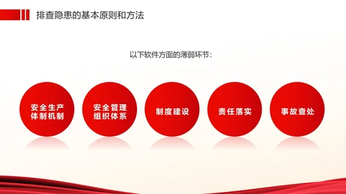 红色简约风安全生产隐患排查PPT模板