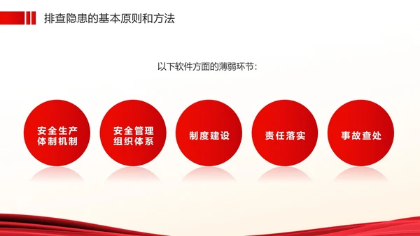 红色简约风安全生产隐患排查PPT模板