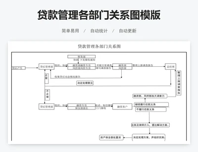 贷款管理各部门关系图模版
