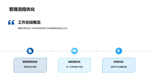 企业文化年度盘点