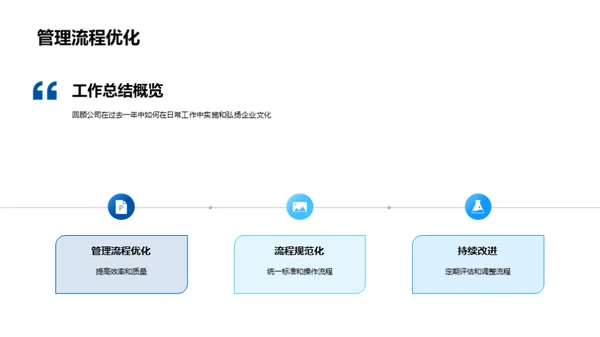 企业文化年度盘点