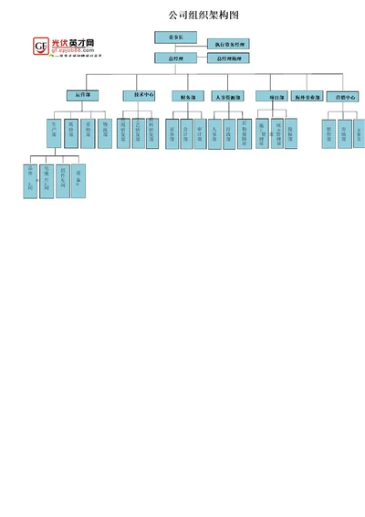 光伏公司组织架构图